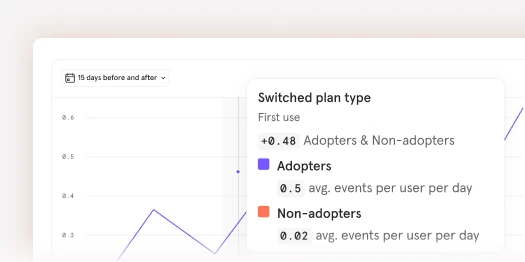 Metrics that matter