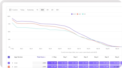 Find insights in your data? Record a quick video of your discovery and share it in context. Mixpanel makes it easy.